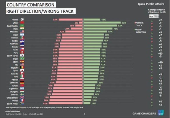 IPSOS MORI: Tabela o optimizmu